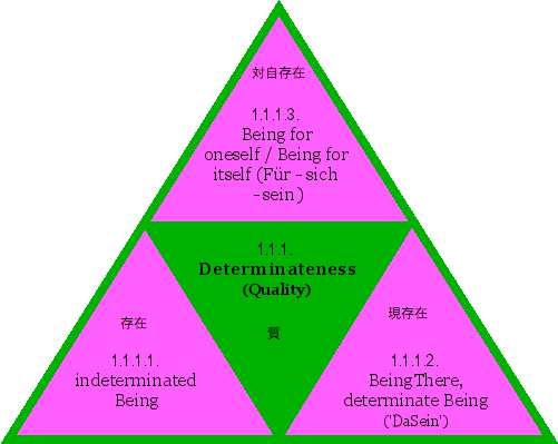 Determinateness (Quality)