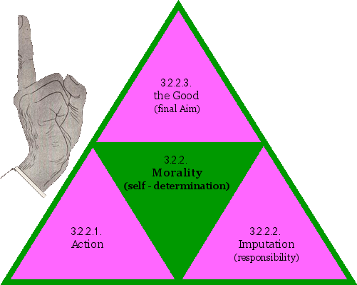 Morality (self-determination)